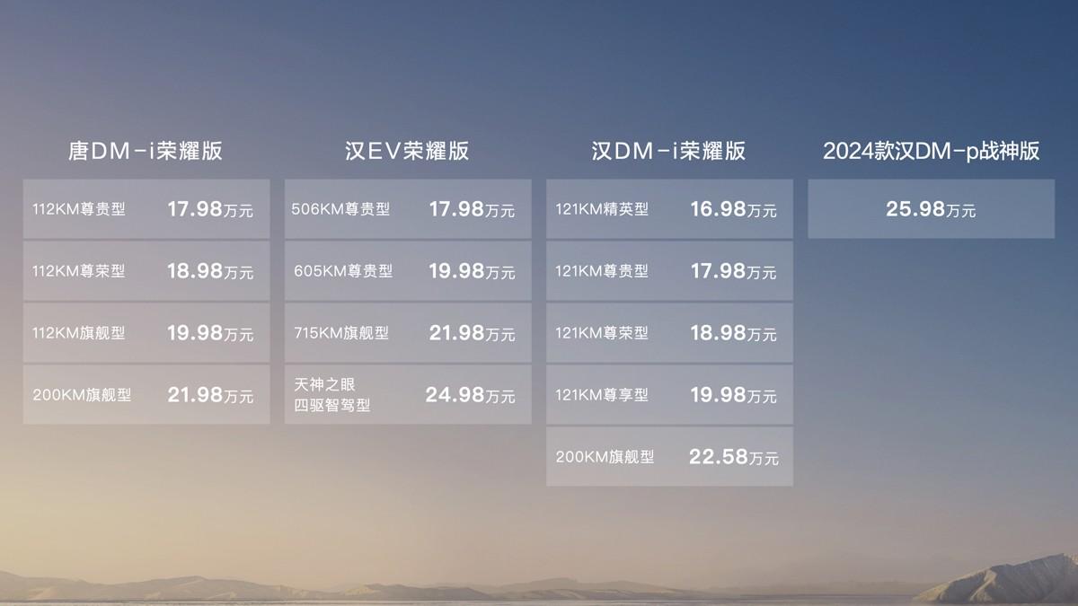 电比油低，全面颠覆，汉唐荣耀版上市，售价16.98～25.98万元