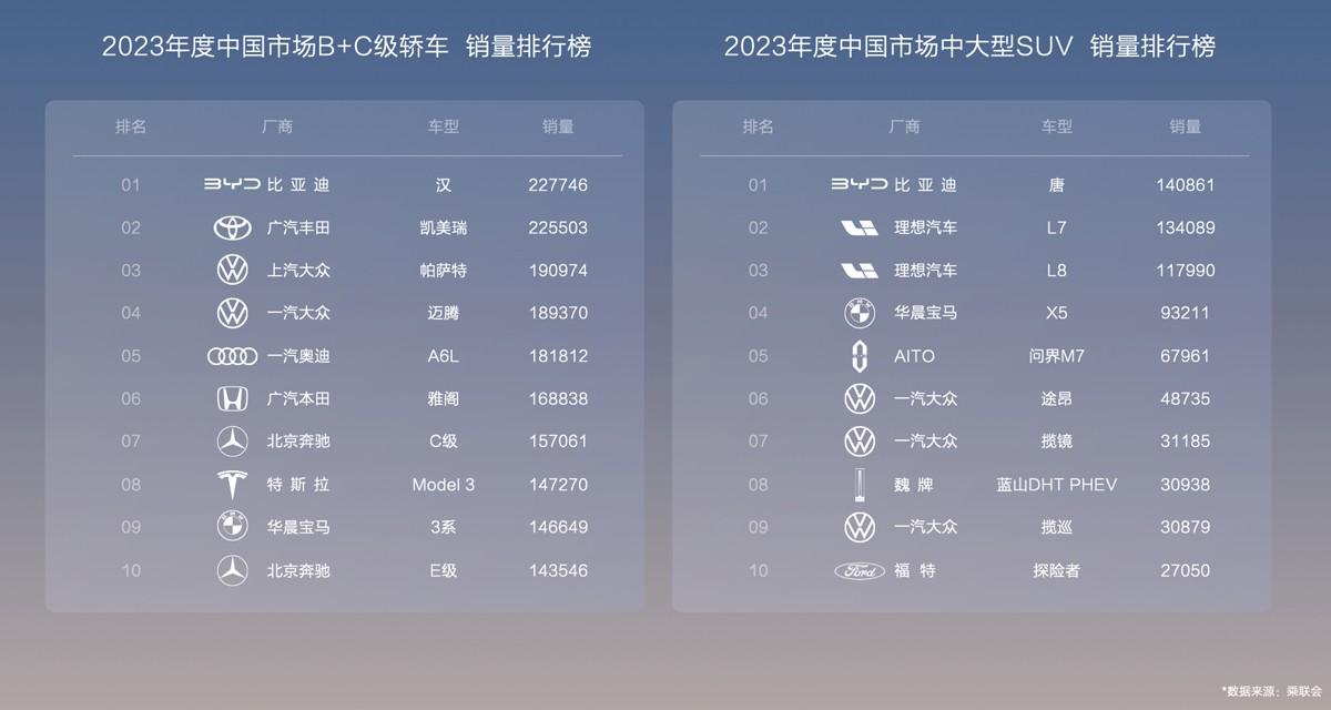 电比油低，全面颠覆，汉唐荣耀版上市，售价16.98～25.98万元