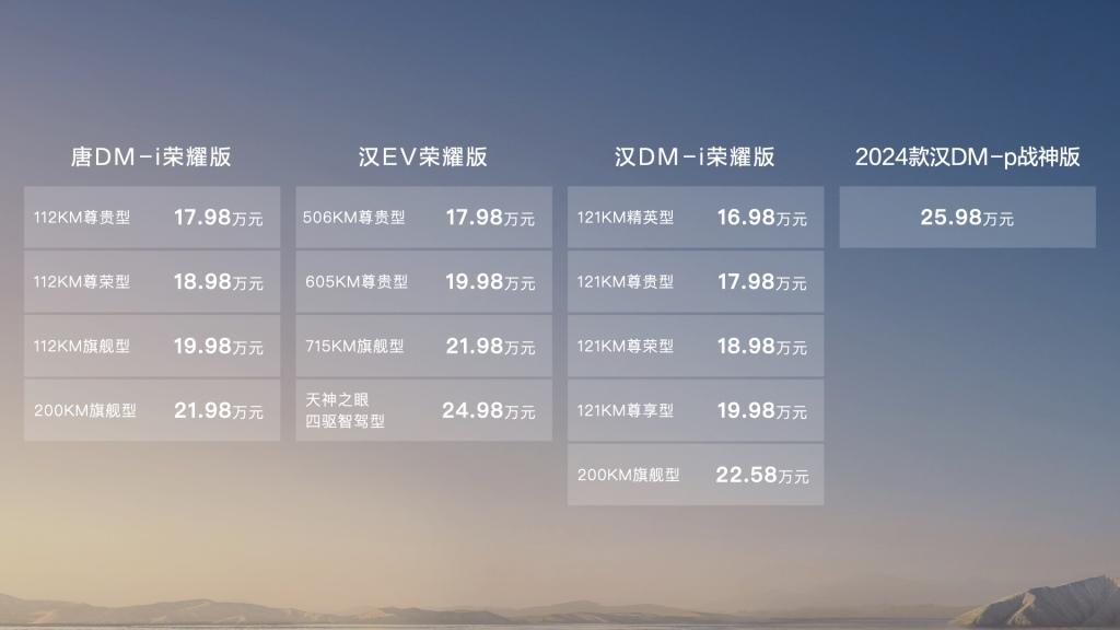 电比油低,比亚迪再出“王炸” 汉唐荣耀版16.98万起