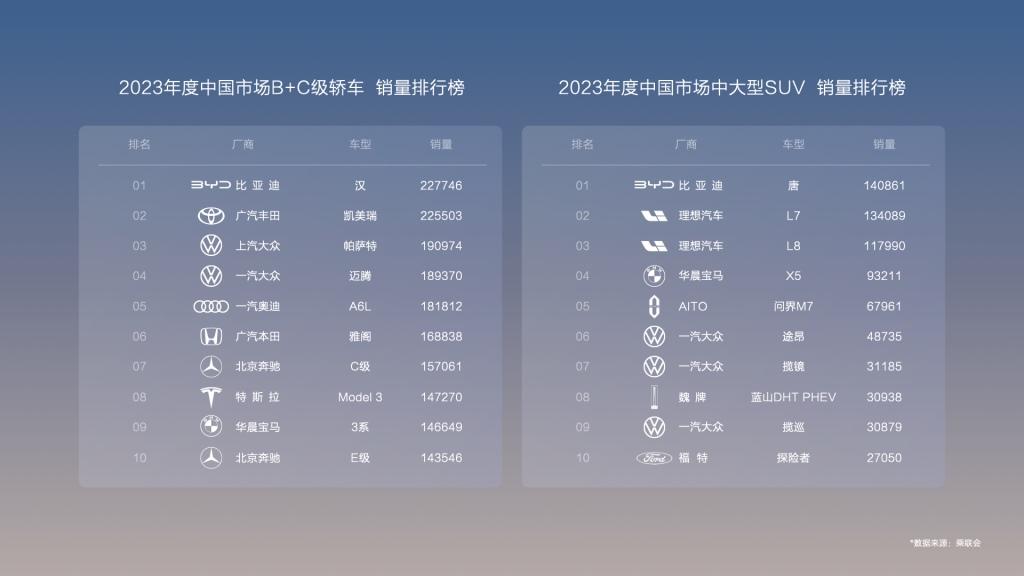 电比油低,比亚迪再出“王炸” 汉唐荣耀版16.98万起