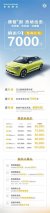 央企担当诚意满满！东风纳米01至高补贴7000元，新老客户齐点赞
