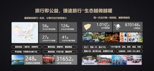 2024年，捷途冲刺年销50万的底气从何而来？