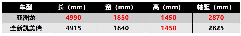 亚洲龙“9”经考验,B级价格C级价值 车格进阶更显超值