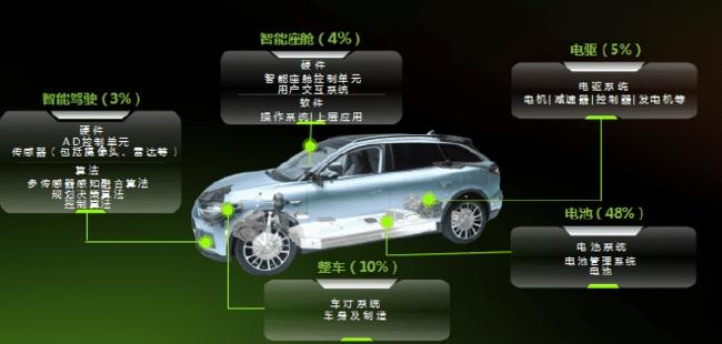零跑全新C11起售14.88万,标配8295+前后FSD减震器