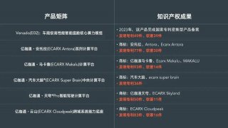 2000+项知识产权矩阵完善布局，亿咖通科技荣获国家级“知识产权优势企业”称号