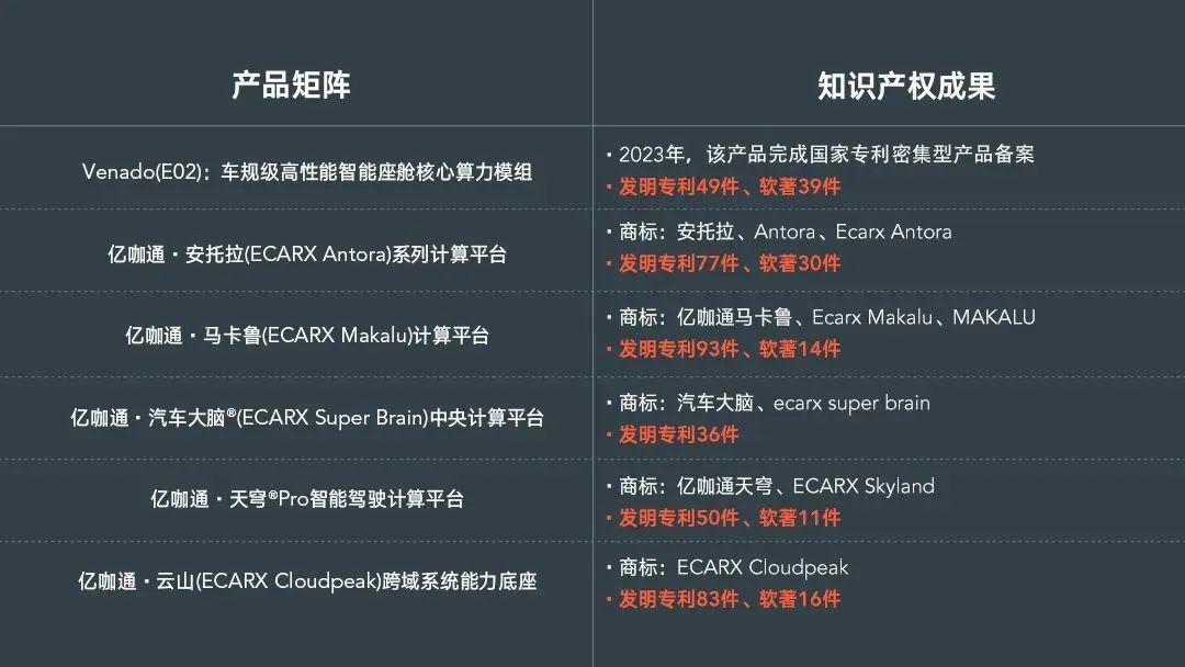 2000+项知识产权矩阵完善布局,亿咖通科技荣获国家级“知识产权优势企业”称号