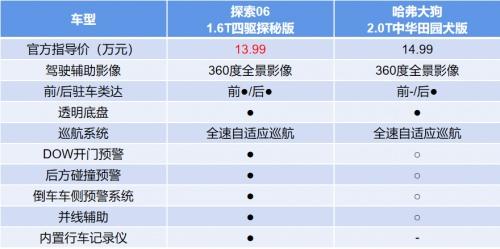 实力碾压哈弗大狗的奇瑞探索06 价格也很香,以旧换新至高抵30000元!