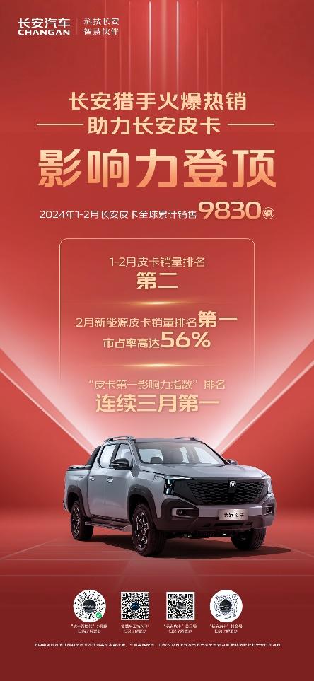 长安猎手上市即热销,助力长安皮卡影响力持续排名首位