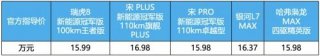 超值混动SUV就在这里挑！比“混动四小龙”更香的，是瑞虎8新能源冠军版
