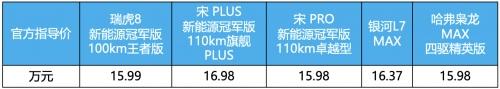 超值混动SUV就在这里挑！比“混动四小龙”更香的，是瑞虎8新能源冠军版