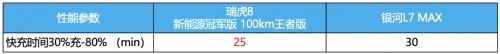 超值混动SUV就在这里挑！比“混动四小龙”更香的，是瑞虎8新能源冠军版
