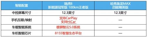 超值混动SUV就在这里挑！比“混动四小龙”更香的，是瑞虎8新能源冠军版