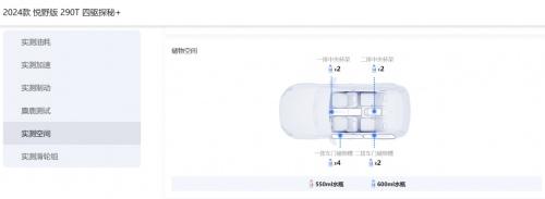 易车实测!奇瑞探索06力压长安CS55 PLUS、哈弗大狗,成为年轻人新宠!