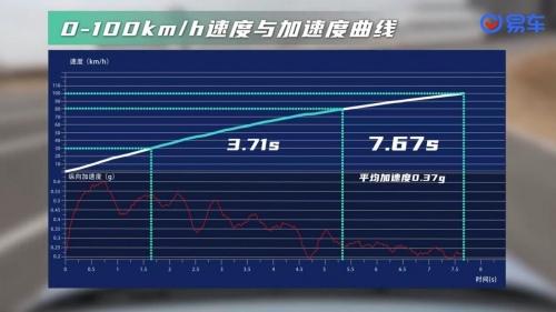 易车实测!奇瑞探索06力压长安CS55 PLUS、哈弗大狗,成为年轻人新宠!
