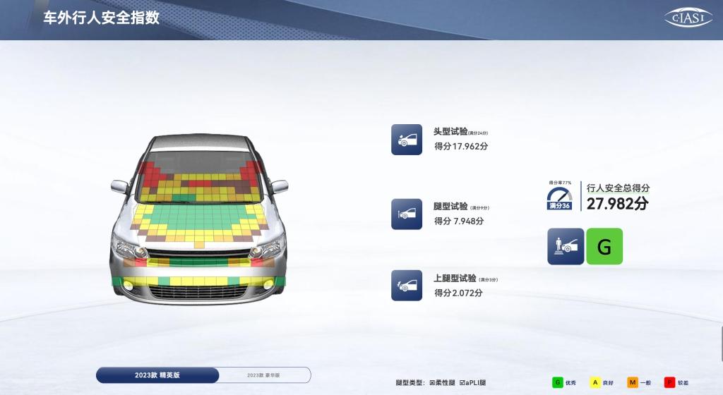 真实力保安全,全新第三代逍客荣获C-IASI碰撞测试3G全优评级
