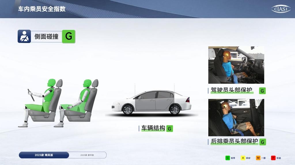 真实力保安全,全新第三代逍客荣获C-IASI碰撞测试3G全优评级