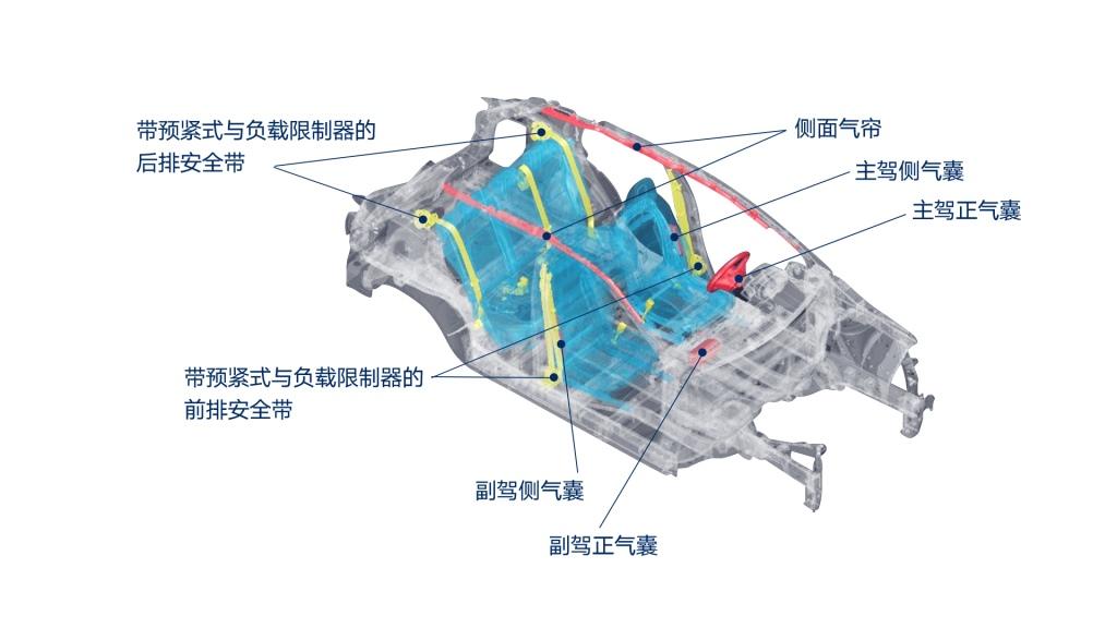 真实力保安全,全新第三代逍客荣获C-IASI碰撞测试3G全优评级