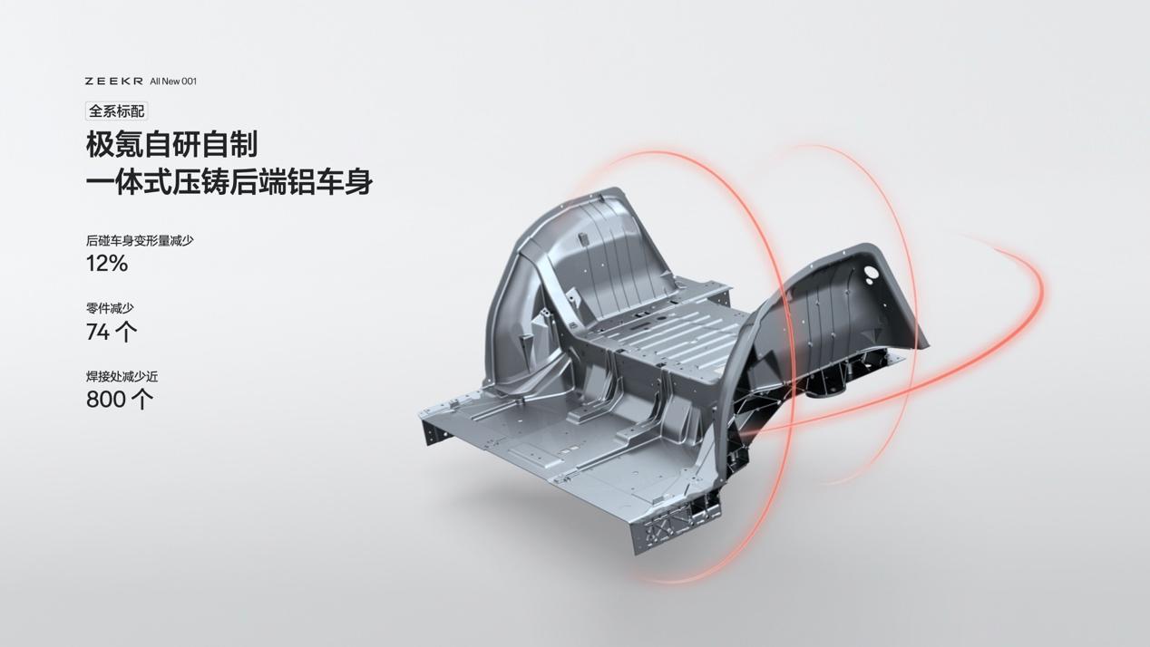 售价26.9万元起,全新极氪001正式开启猎装2.0时代