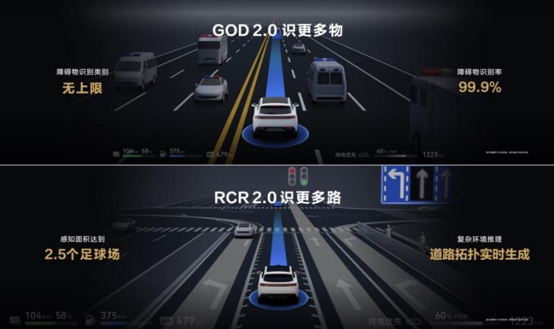 问界新M7全面升级,城区NCA功能刷新销量纪录