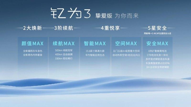 6.99万元起售,江淮钇为3挚爱版上市,最高续航505KM