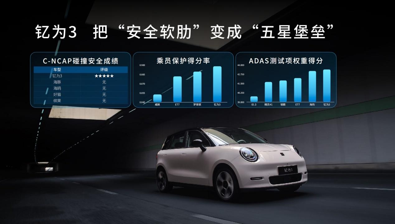 6.99万交个朋友，江淮钇为3挚爱版上市，新增330km续航