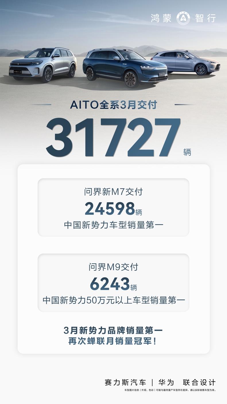 “高阶智驾”的魅力有多大?问界新M7再次蝉联销量榜冠军