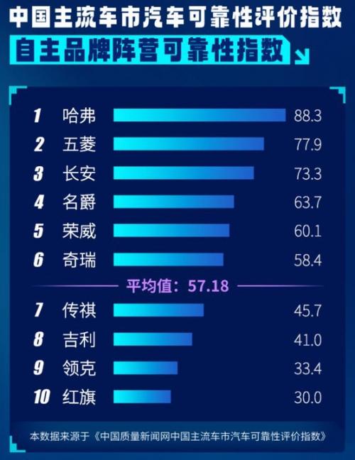 400万用户信赖,第三代哈弗H6强势PK长安第三代CS75PLUS冠军版