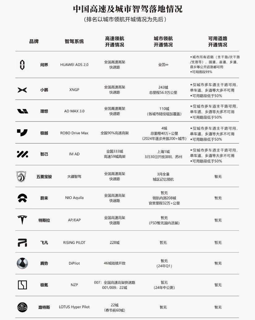 不依赖地图的智能驾驶,真的很好用!