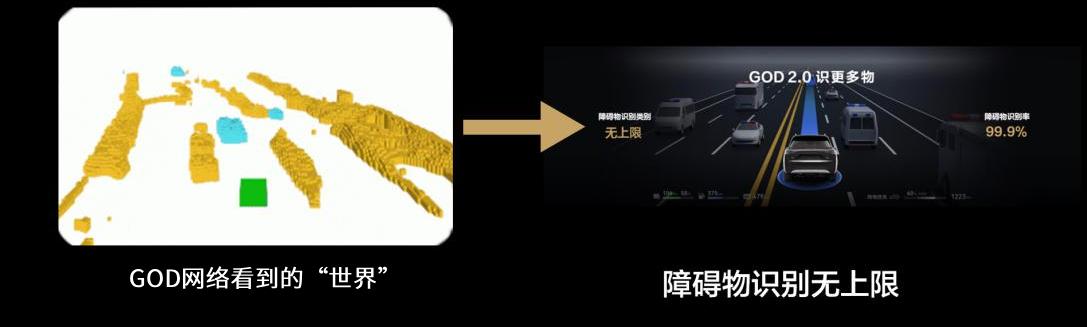 不依赖地图的智能驾驶,真的很好用!