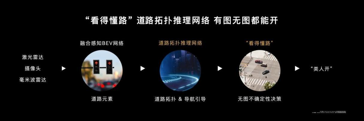 不依赖地图的智能驾驶,真的很好用!