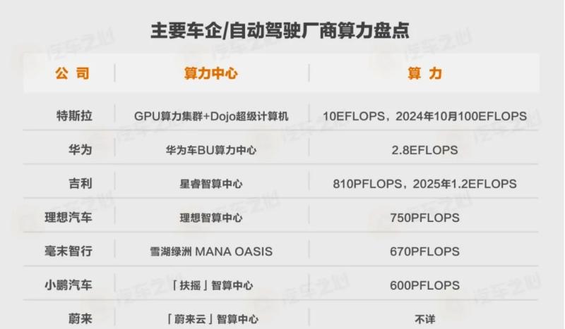 不依赖地图的智能驾驶,真的很好用!