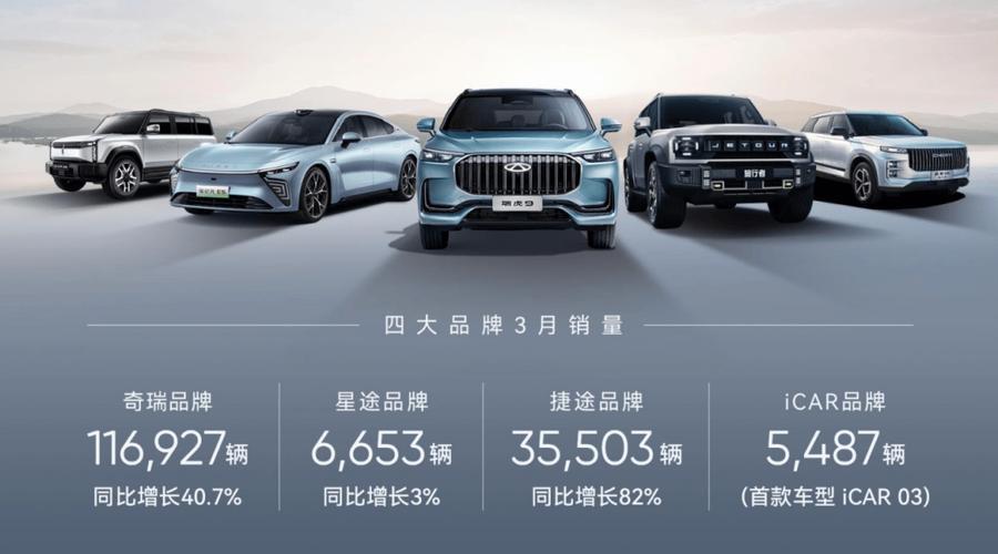 2023年中国SUV全球销量冠军车企,凭什么是奇瑞?