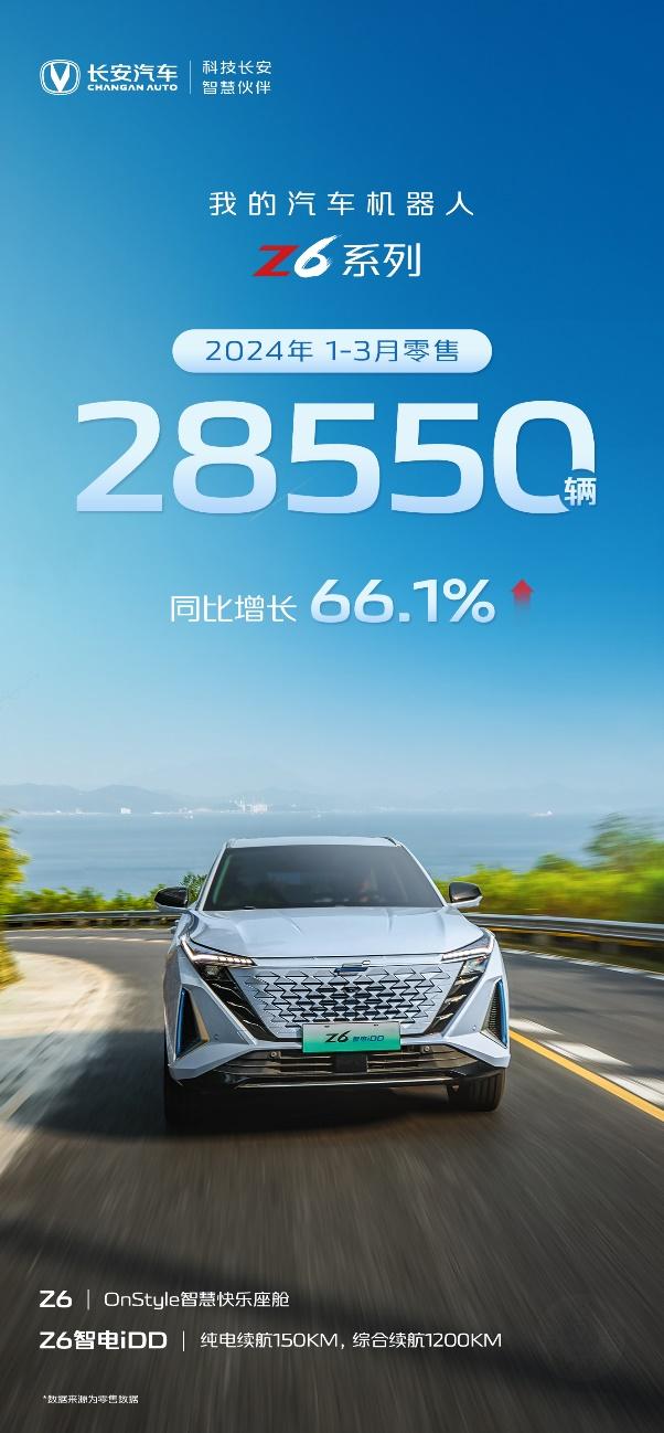 新品密集上市,助力长安销量暴增,1-3月长安汽车多款产品热销