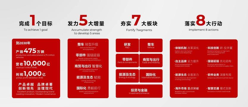 高质量发展看广汽丨这一年,广汽交出了一份答卷