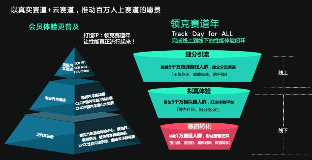 打造属于中国的汽车运动文化,领克汽车亮相2024中国汽车论坛