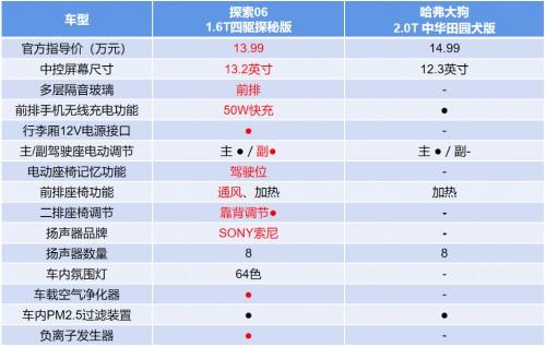 实力碾压哈弗大狗,价格“卷”到新高,奇瑞探索06旧车至高抵30000元!