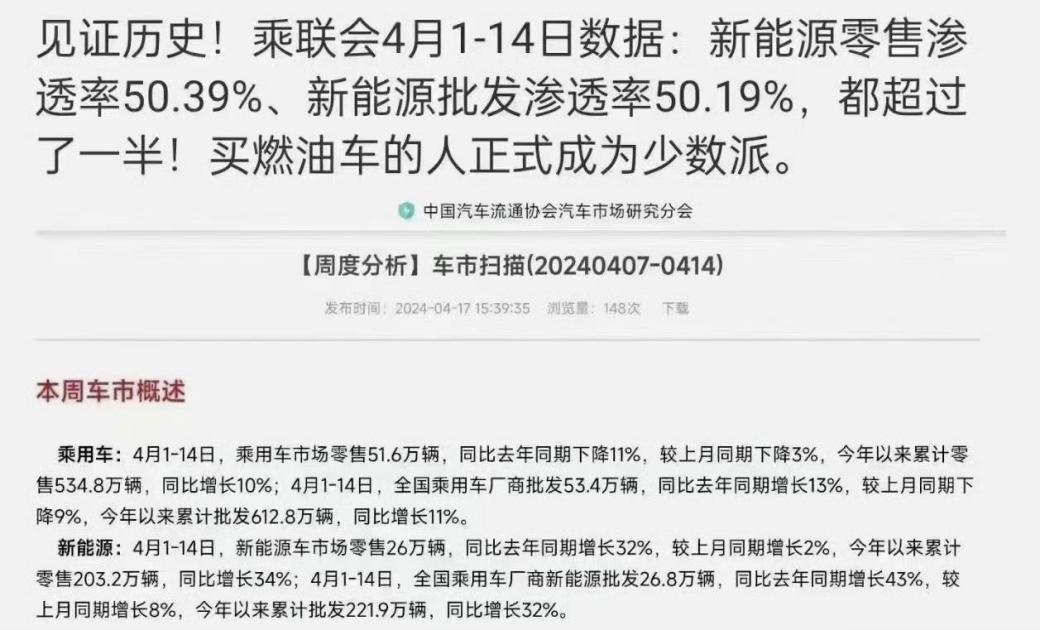 新能源车成为市场主流