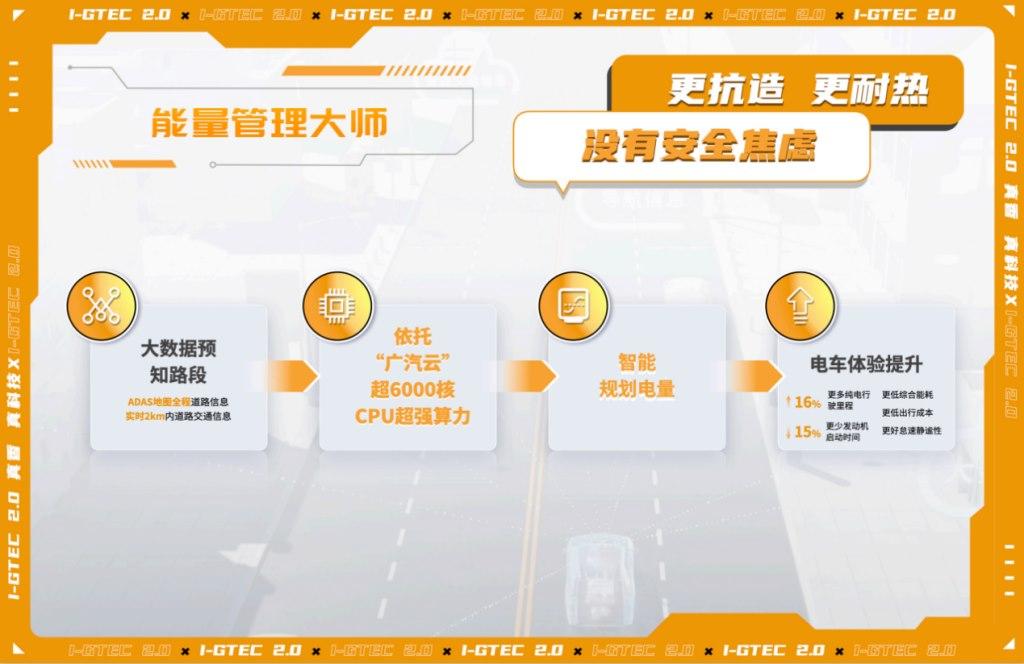 人人爱鸡腿,玩转新能源!安达组合×传祺新能源唱出i-GTEC2.0“真香真科技”