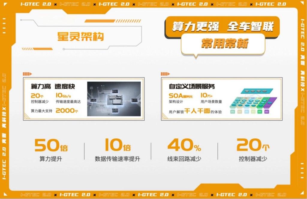人人爱鸡腿,玩转新能源!安达组合×传祺新能源唱出i-GTEC2.0“真香真科技”