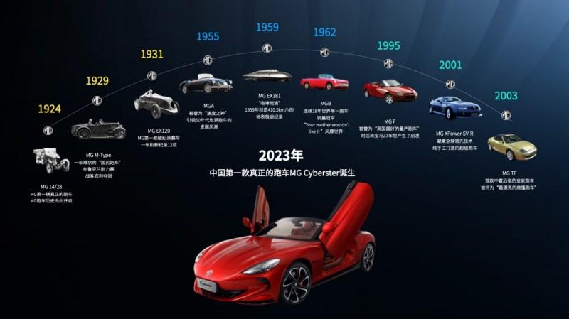 MG全新电动超跑EXE 181迎来全球首秀,“荣耀百年”品牌官降,MG品牌百年庆典系列活动拉开序幕