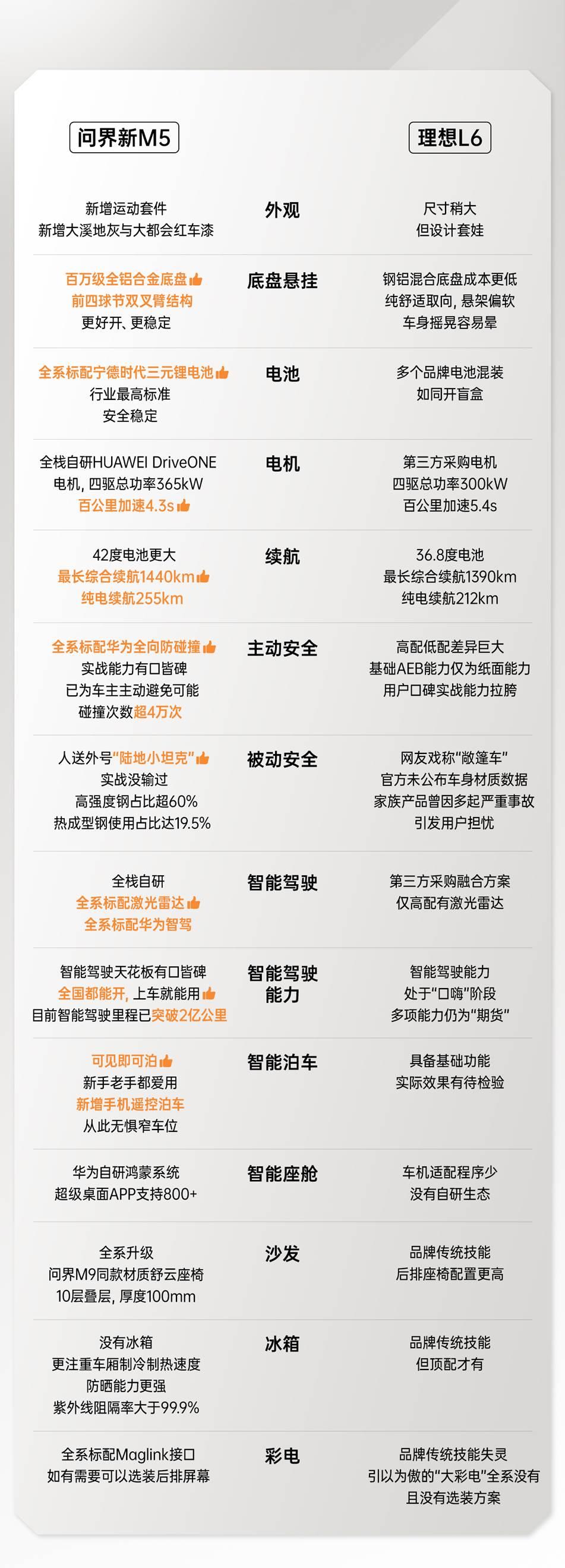 问界新M5惊艳登陆北京国际车展,树立智能驾驶风向标
