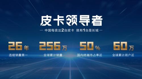 凝聚中国皮卡力量 长城炮以品类创新推动市场扩容