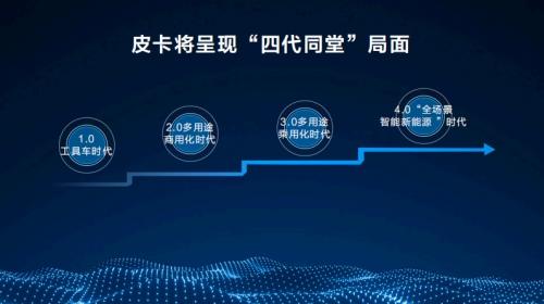 凝聚中国皮卡力量 长城炮以品类创新推动市场扩容