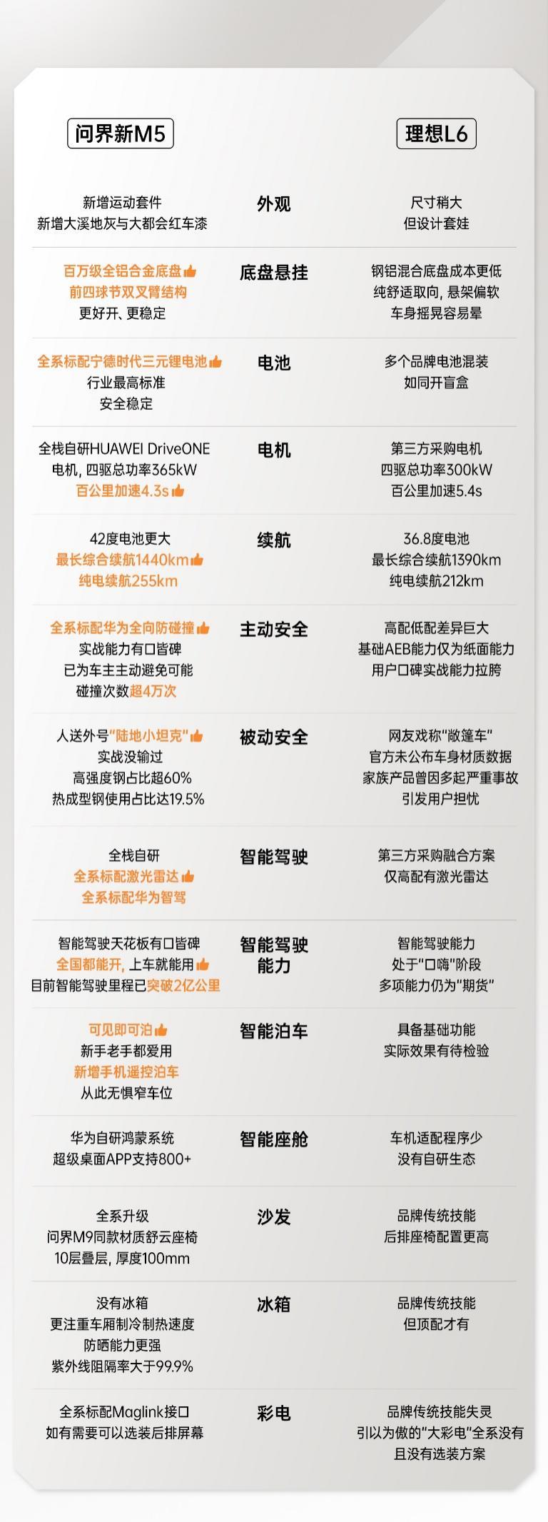 25万级最强高阶智驾,问界新M5成北京车展新黑马