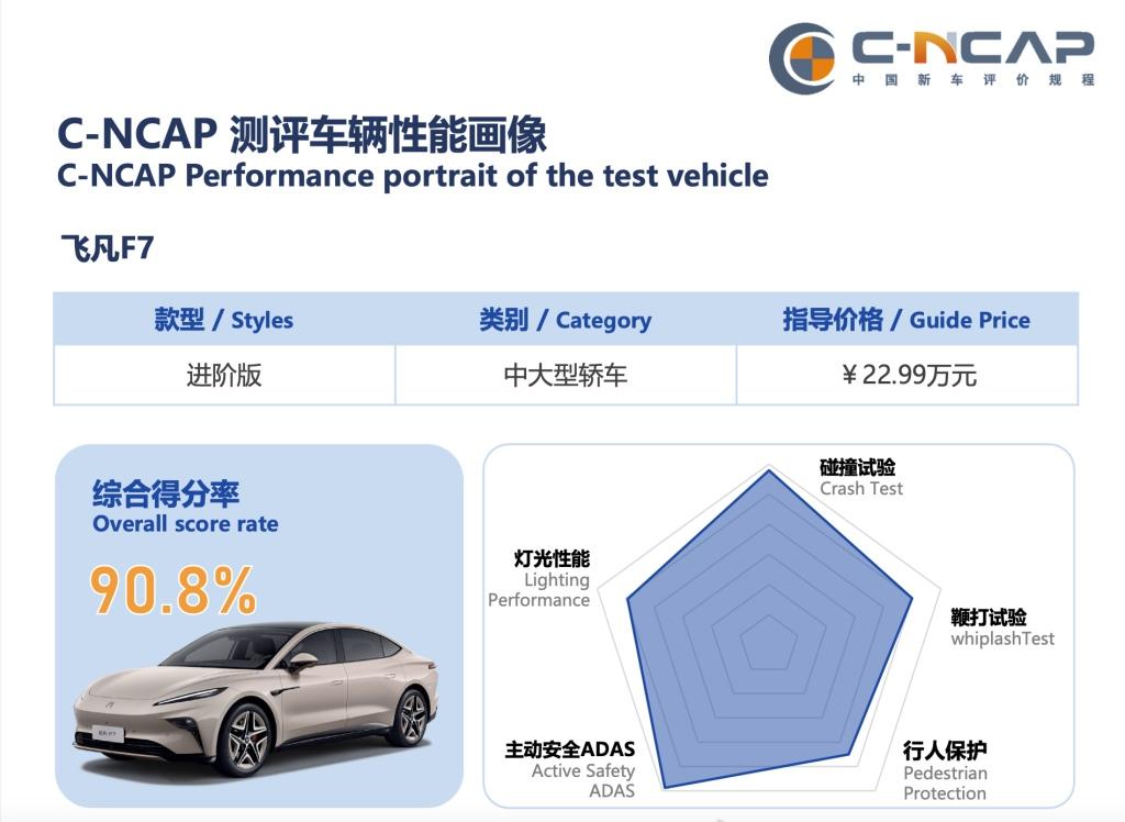 飞凡汽车携手神州租车等出行科技公司，探索智能舒适出行新业态