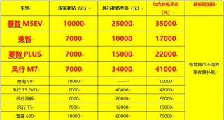 菱智家族大放价！以旧换新享至高41000元补贴，创富之路更顺畅！