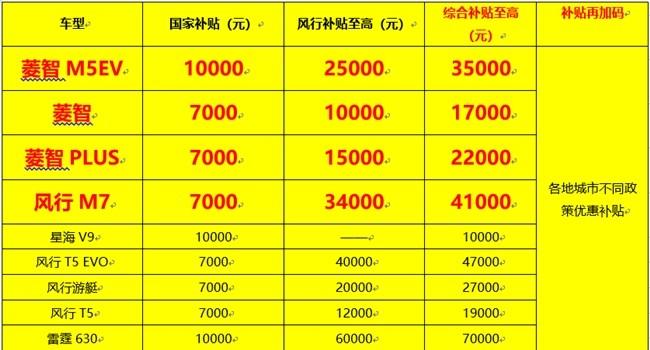 菱智家族大放价!以旧换新享至高41000元补贴,创富之路更顺畅!