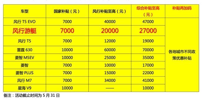 东风风行"以旧换新"升级,补贴10亿现金,风行游艇万元钜惠等你领!