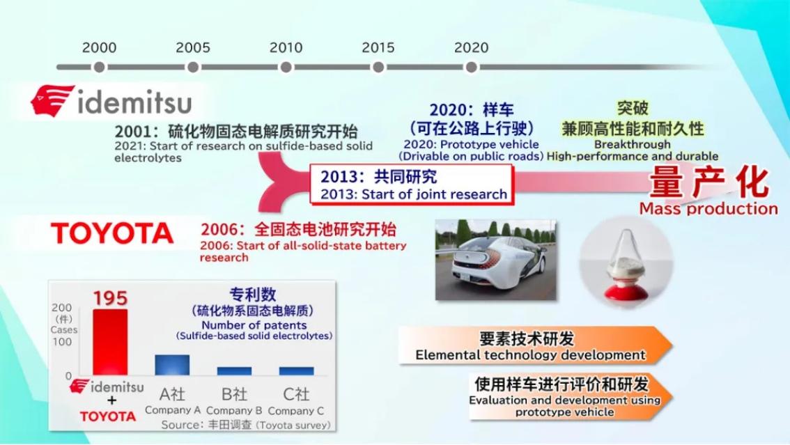 主流车企在新汽车时代的“稳”与“狠”
