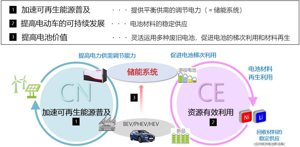 主流车企在新汽车时代的“稳”与“狠”